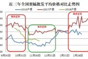 甘平柑橘病蟲害多嗎_你覺得什么時候種植比較好